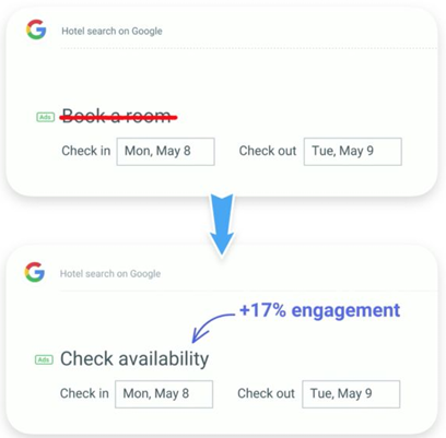 Klasyczny UX writing. Przykład pokazujący, że zmiana CTA na przycisku z "Book a room" na "Check availability" zwiększyła konwersję.